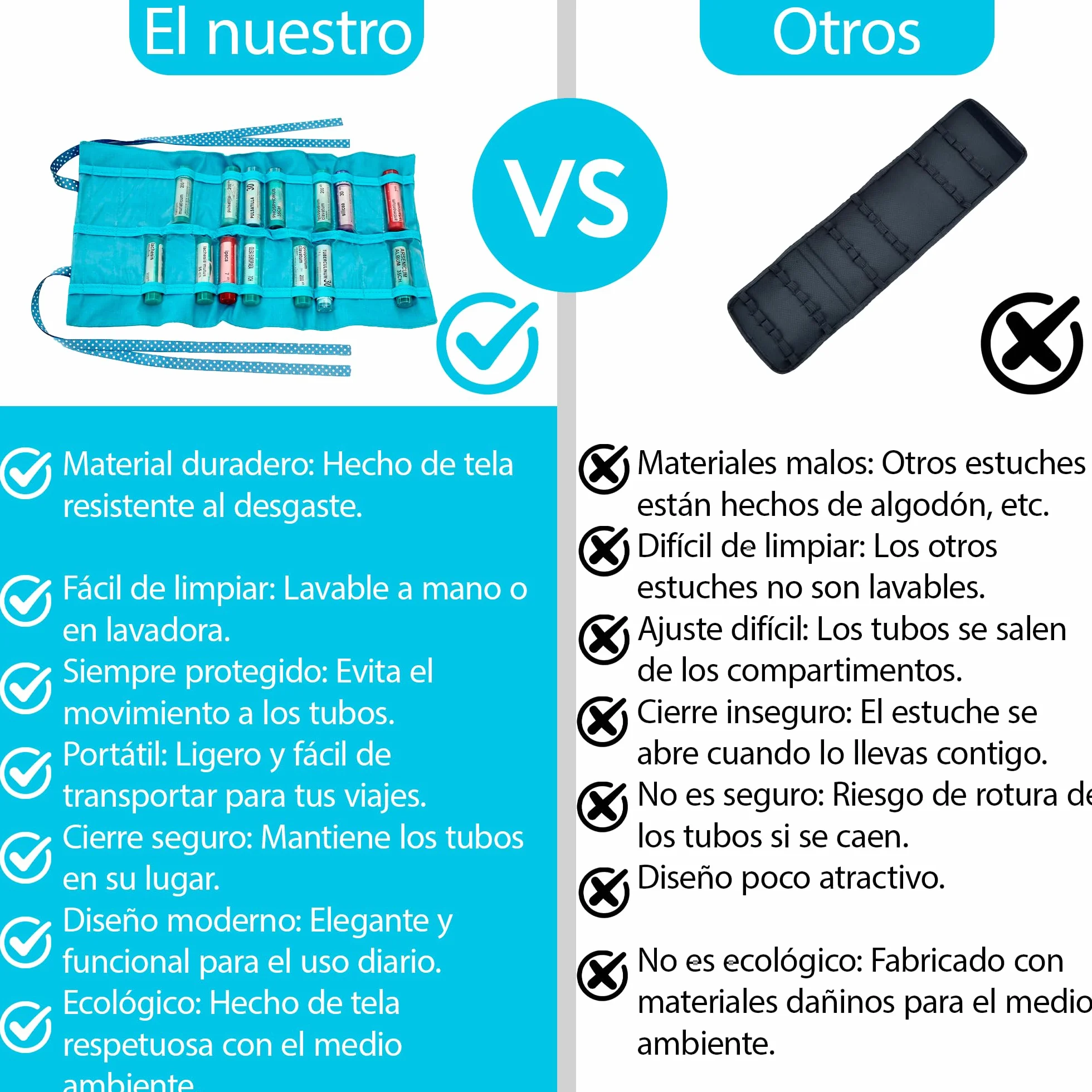 HOMEO-Case | Estuche de Homeopatía de Tela con 24 Espacios para Tubos de 4 Gramos de Boiron | Estuche Tubos de Homeopatía | Color Azul (No Incluye Tubos)